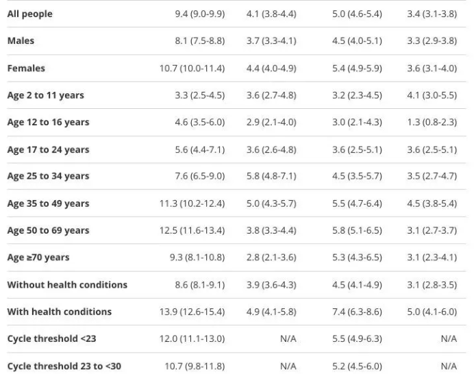 新冠后遗症，在国内外的正规医学期刊是要加引号的