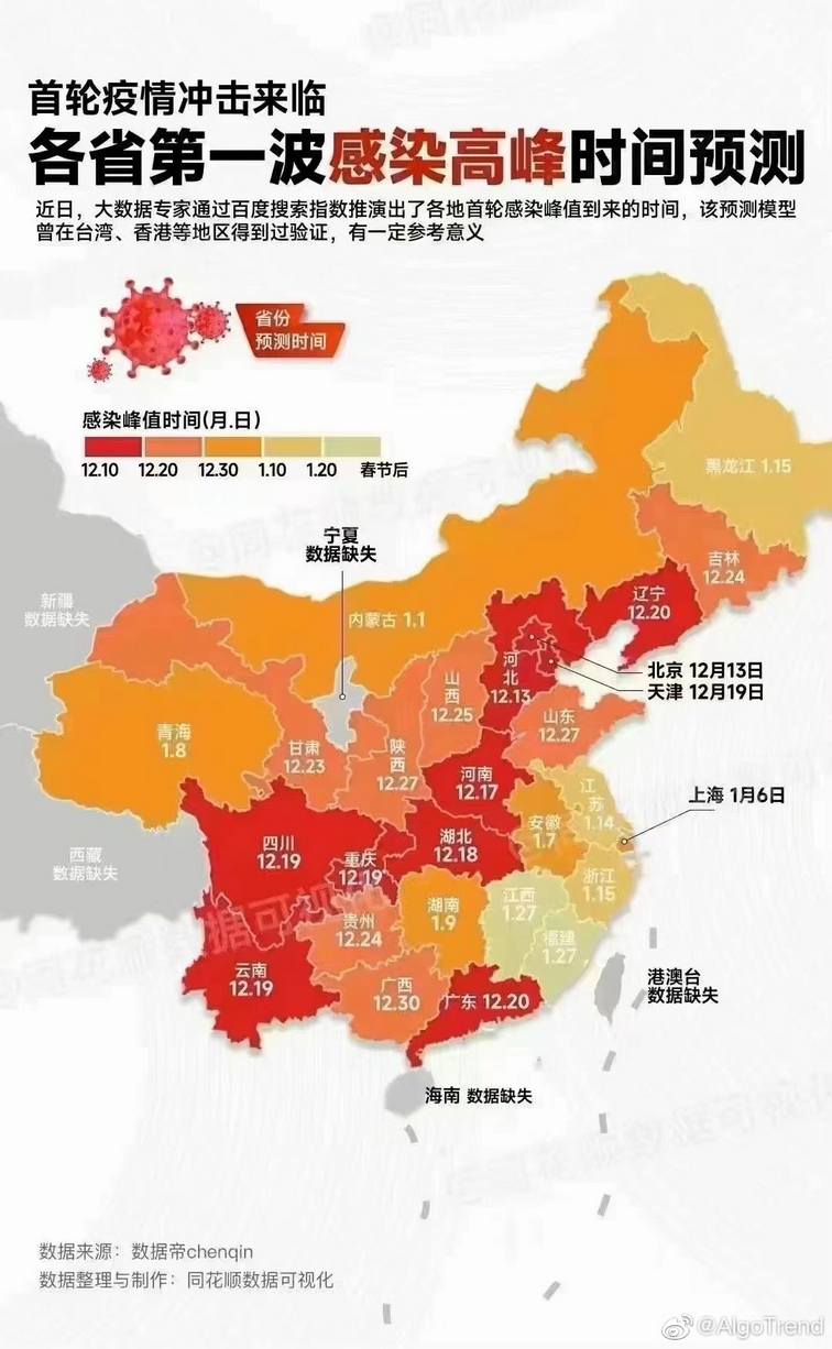 谁20年初期的病毒放出来了