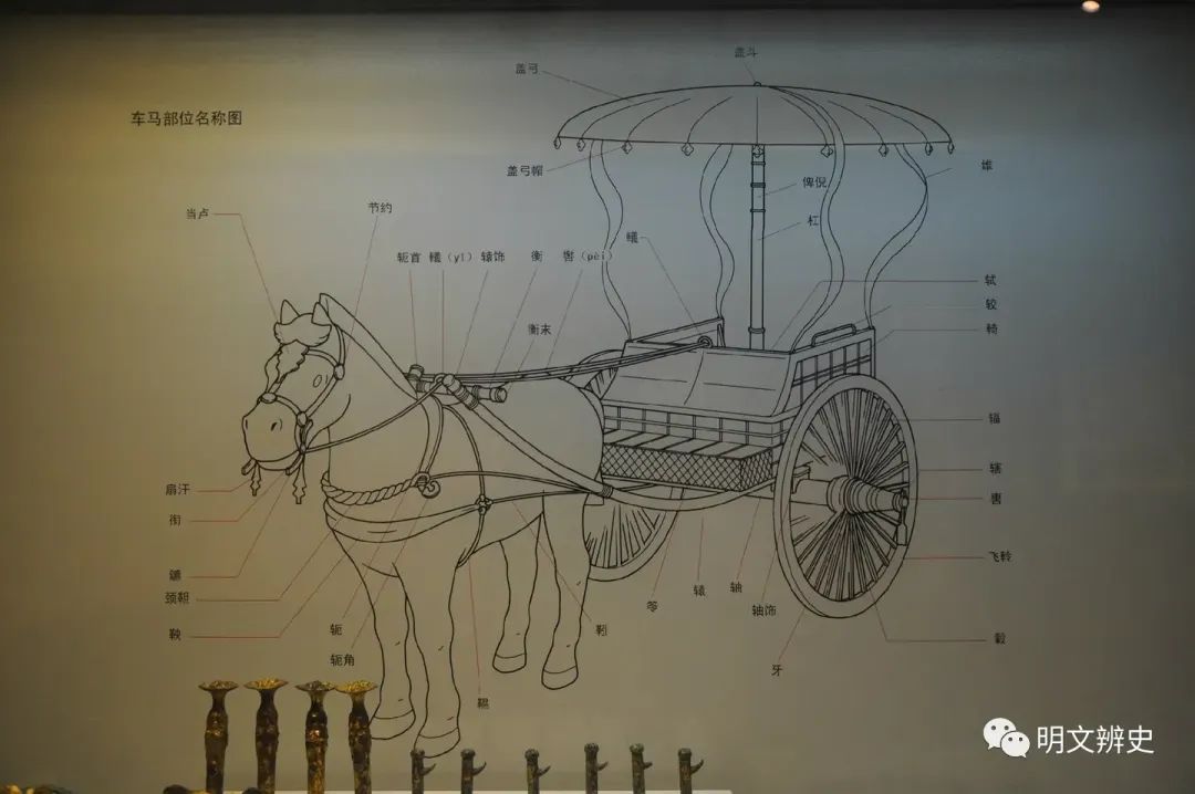用古代专有名词标注马车各部位的示意图