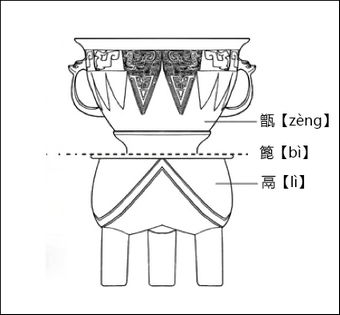 你学的历史可能是错的，史纪是瞎编的，竹书纪年